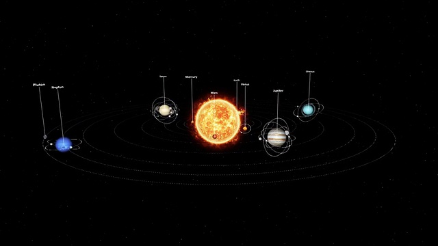 太阳系