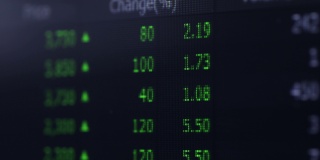 股票市场投资交易信息视频素材模板下载