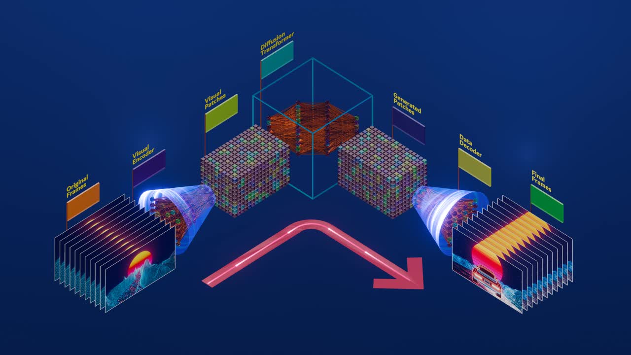 基于扩散变压器的AI视频到视频生成原理:用于人工素材创作的神经网络三维动画