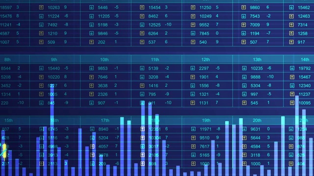 全球股市指数涨跌不一。金融危机,经济增长。经济学