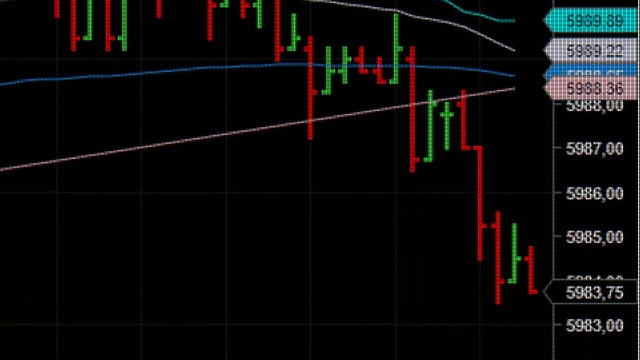 下降趋势。金融，失败，经济危机。股票图表下跌
