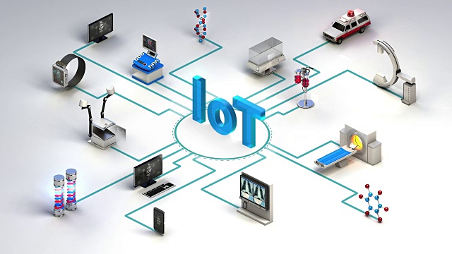 各种医疗保健设备，医疗设备连接物联网。Mri扫描仪，ct, x射线。物联网。