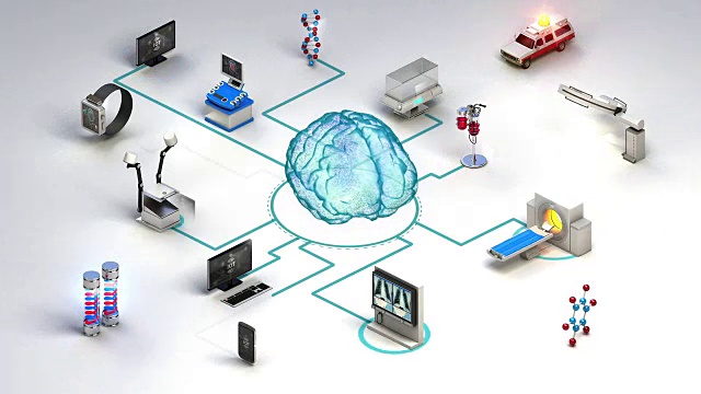 各种医疗保健设备，医疗设备连接数字大脑。MRI扫描仪，ct, x射线。人工智能。