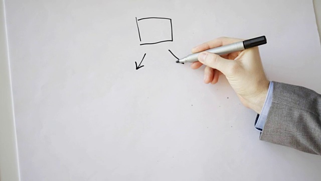 详情图-商人在白板上用记号笔绘制方案的特写
