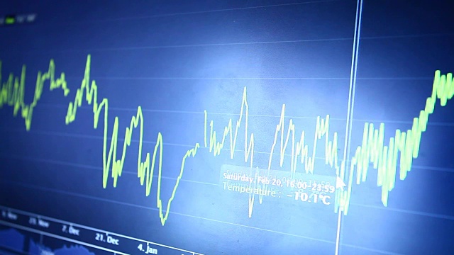 计算机显示与各种内容